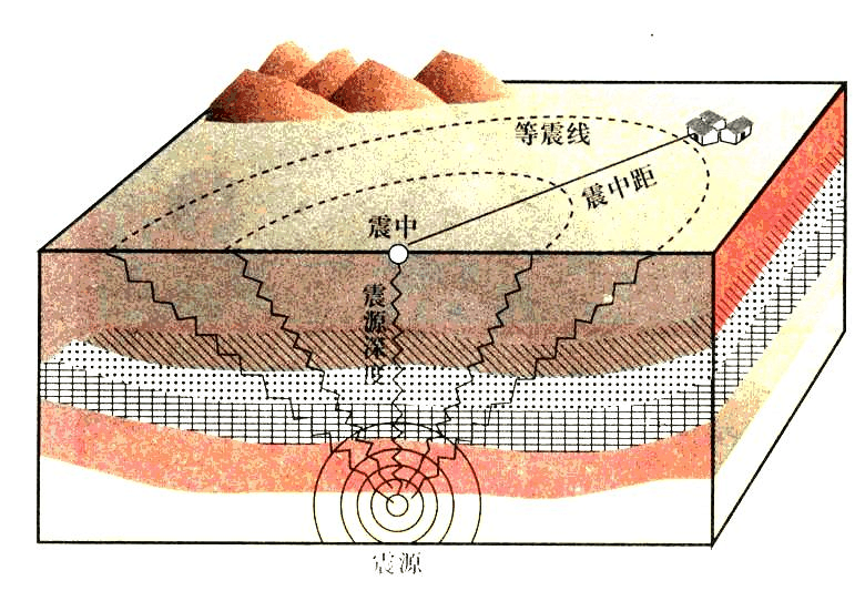 地震学