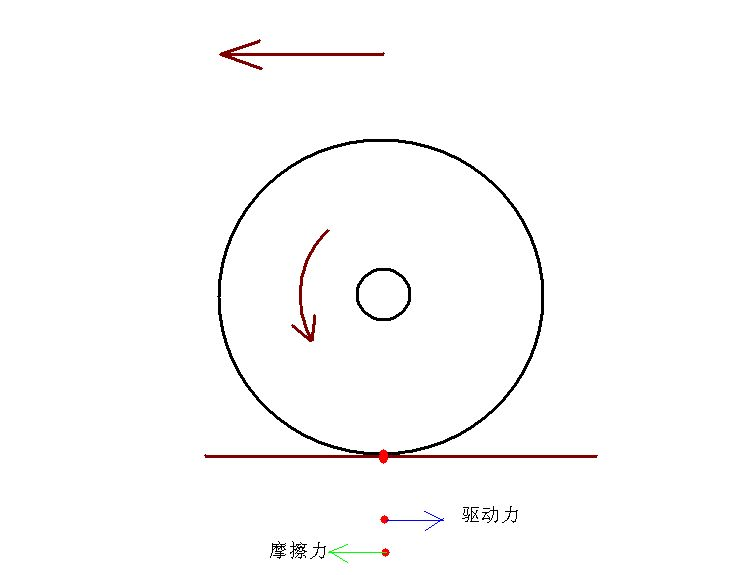 摩擦学
