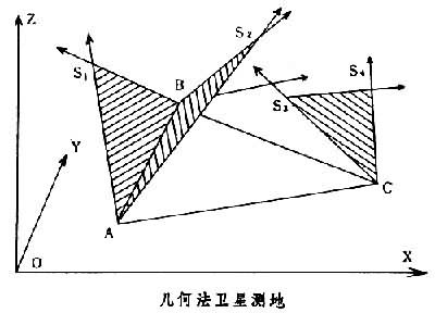 正高