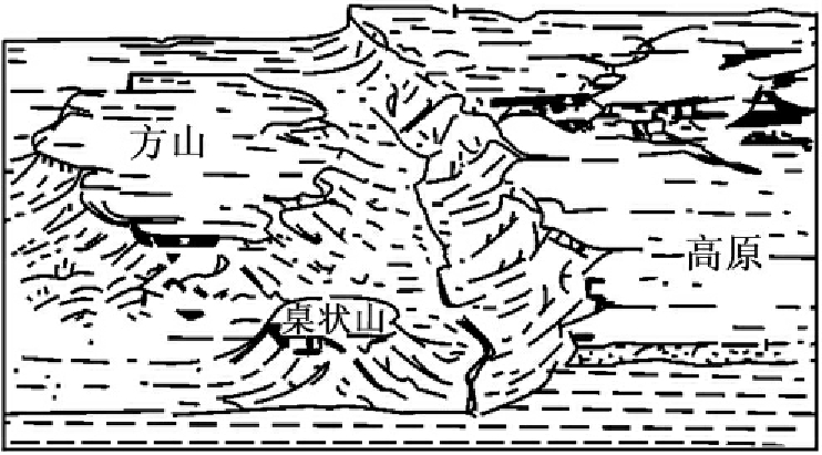 地貌学