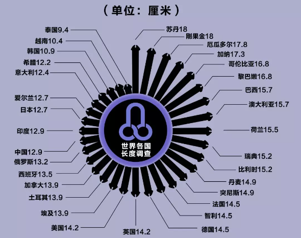 持久长度