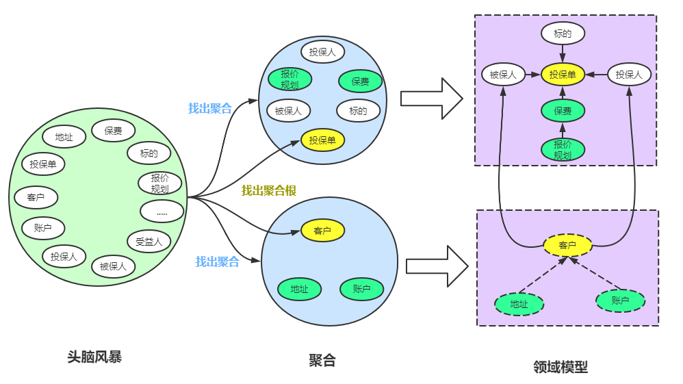 聚合