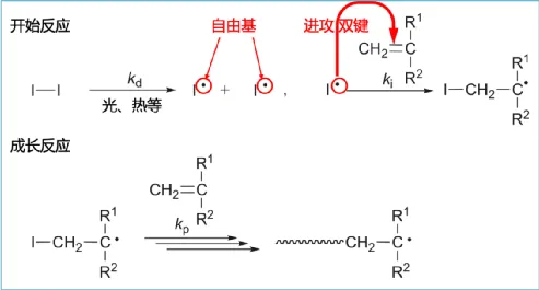 自由基聚合反应