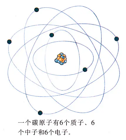 原子数