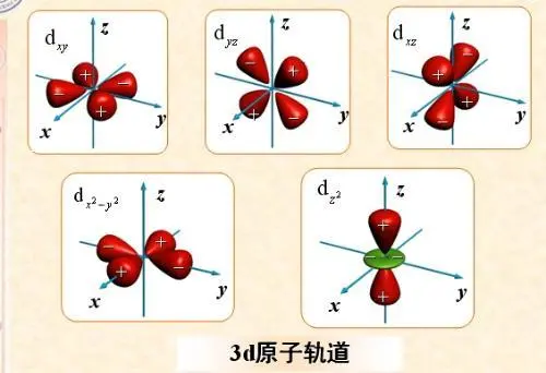 原子轨道线性组合