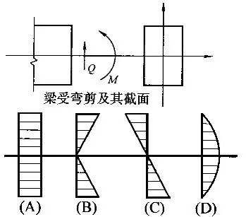 剪应力
