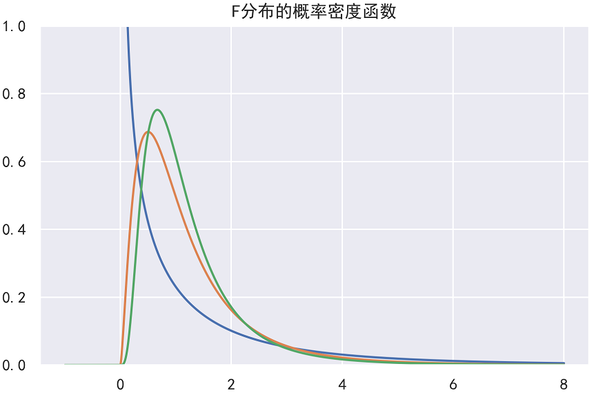 态函数