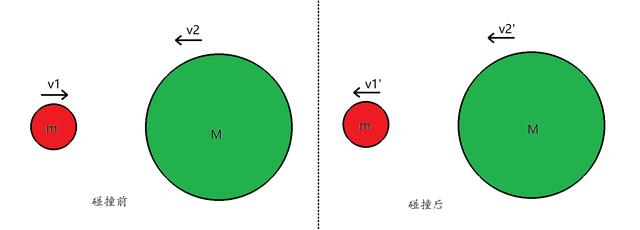 弹性碰撞
