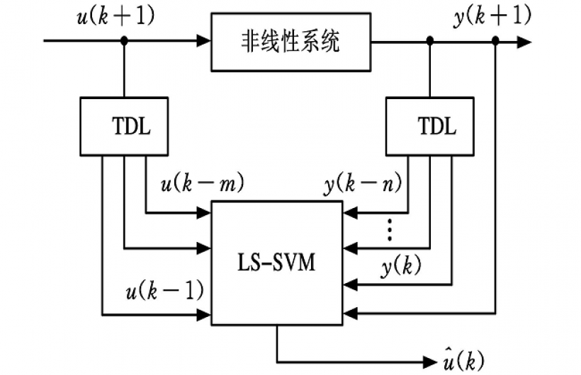 非线性系统