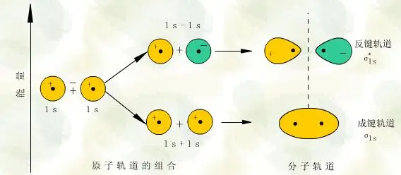 反键轨道