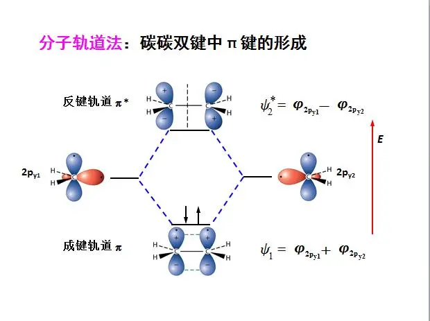 分子轨道理论