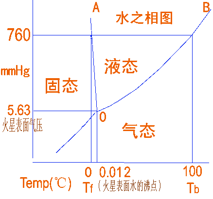 相变