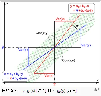皮尔逊符号
