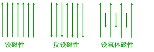 顺磁性