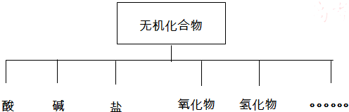 津特耳相