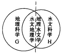 水文地理学