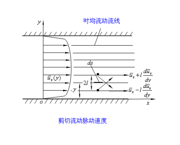 混合长理论