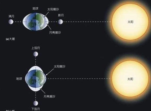 月潮间隔