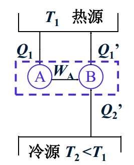 自我组织