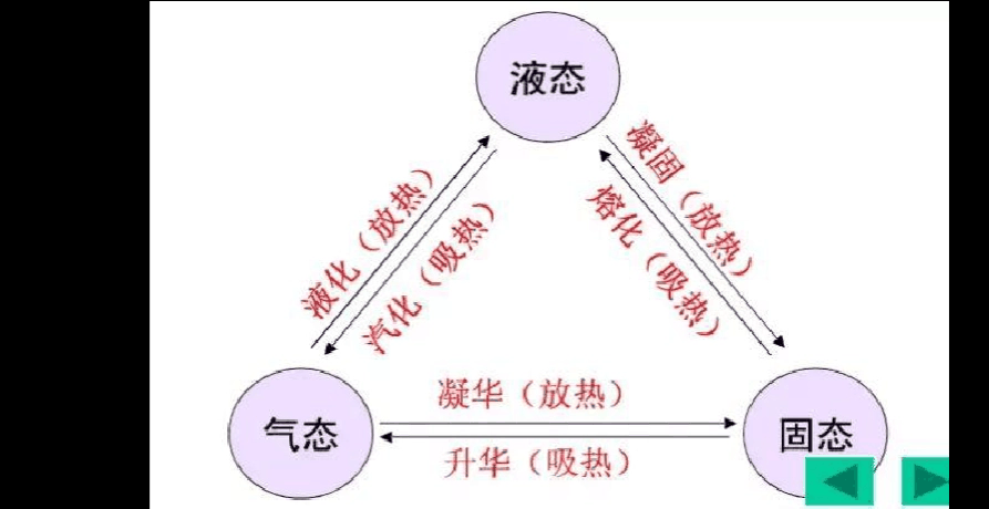 吸热过程