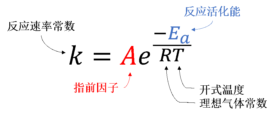 哈蒙德假说