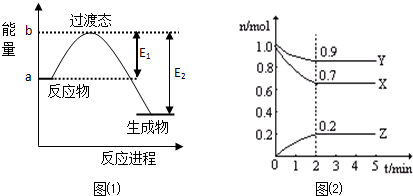 过渡态