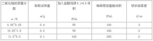 钼蓝