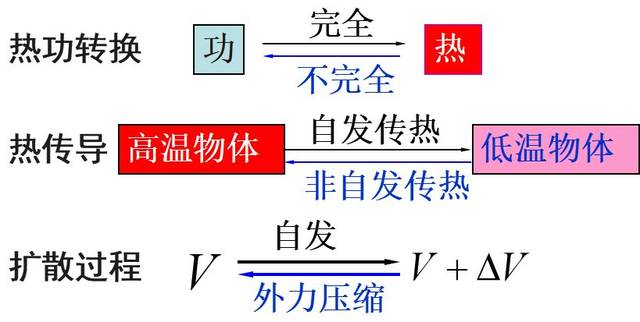 热力学过程