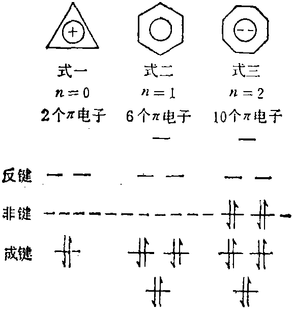 休克尔规则