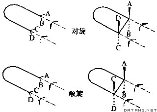 分子轨道对称守恒原理