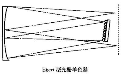 单色器