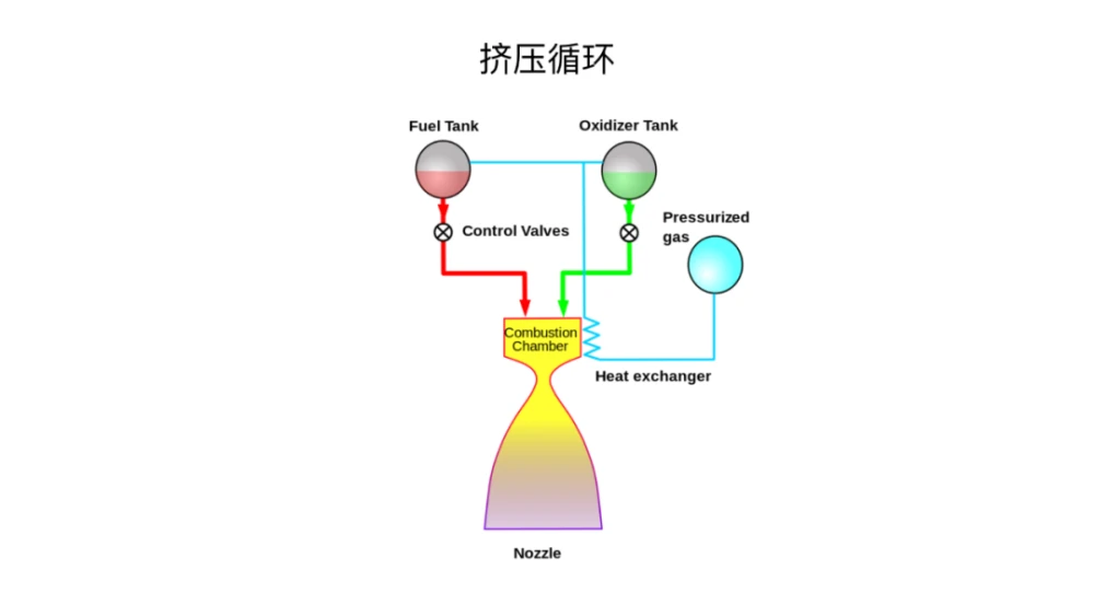挤压循环