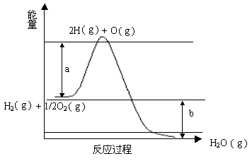 热化学