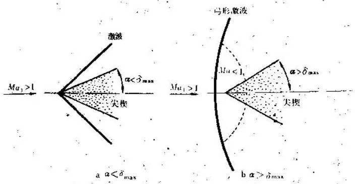 蒸汽锥