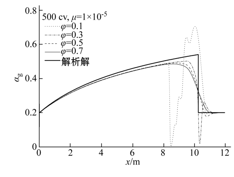 质量扩散率