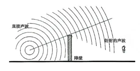 声波阻抗