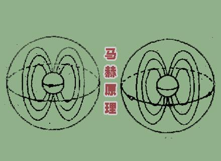 马赫原理