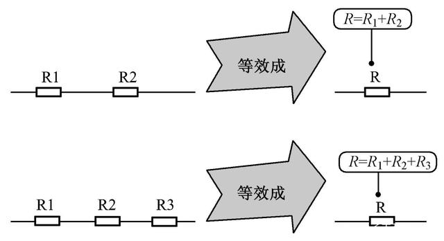 等效原理