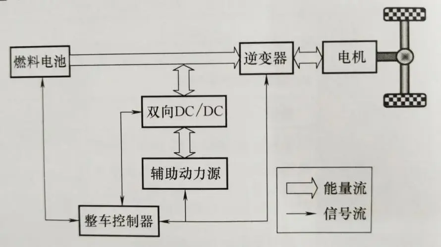 辅助动力系统