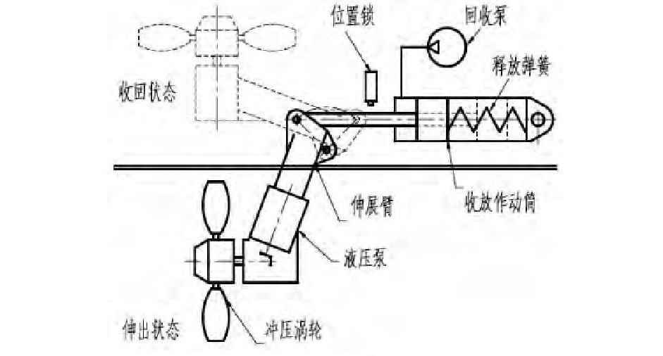 冲压空气涡轮