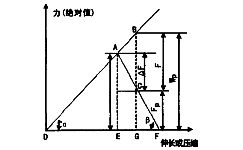 尤拉临界负载
