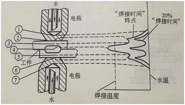 电阻焊
