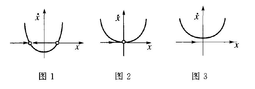 鞍结点分岔