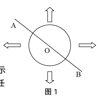 坡印亭定理