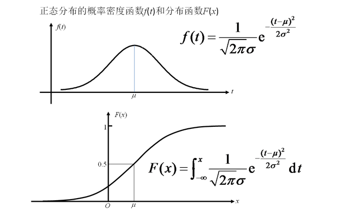 描述函数