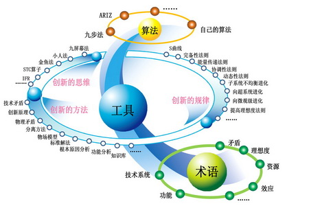 自生系统论