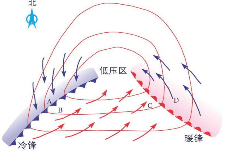 低气压