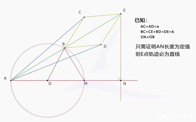 波塞利耶-利普金机械