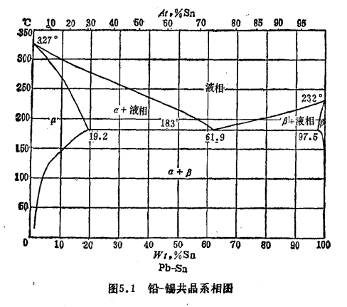 共晶体