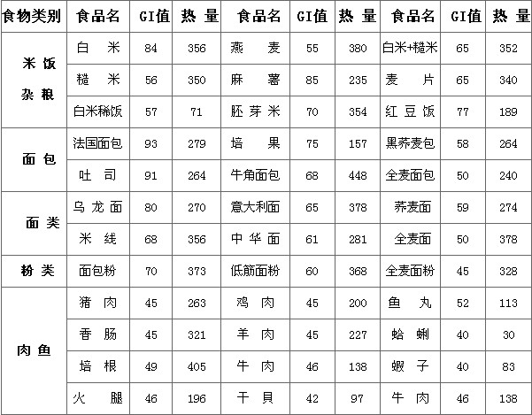 升糖指数